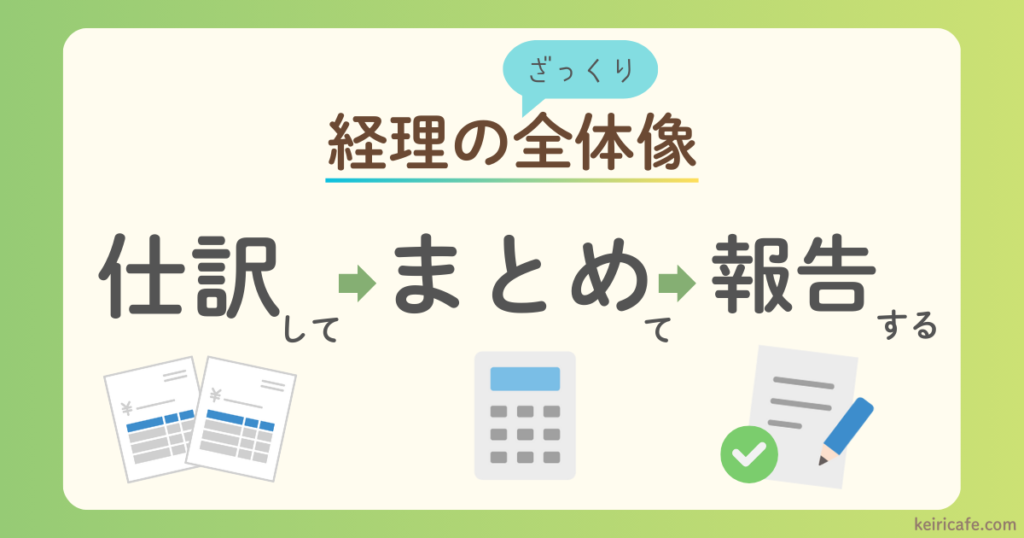 経理の全体像
「仕訳」して「まとめ」て「報告」する