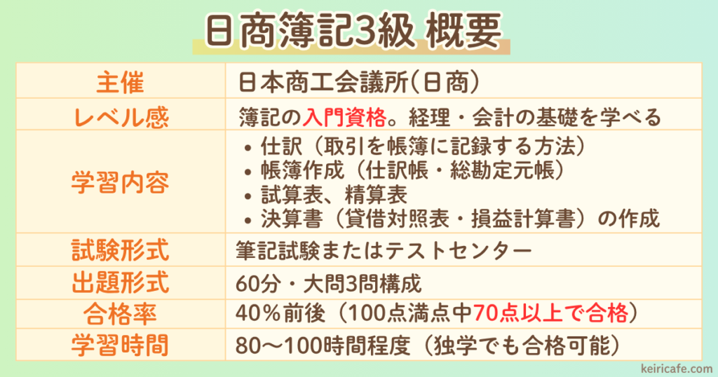 日商簿記3級概要をまとめた図解