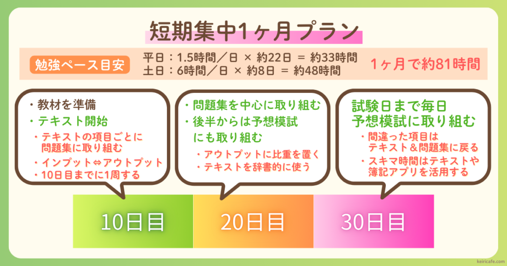 1ヶ月の勉強スケジュールプラン