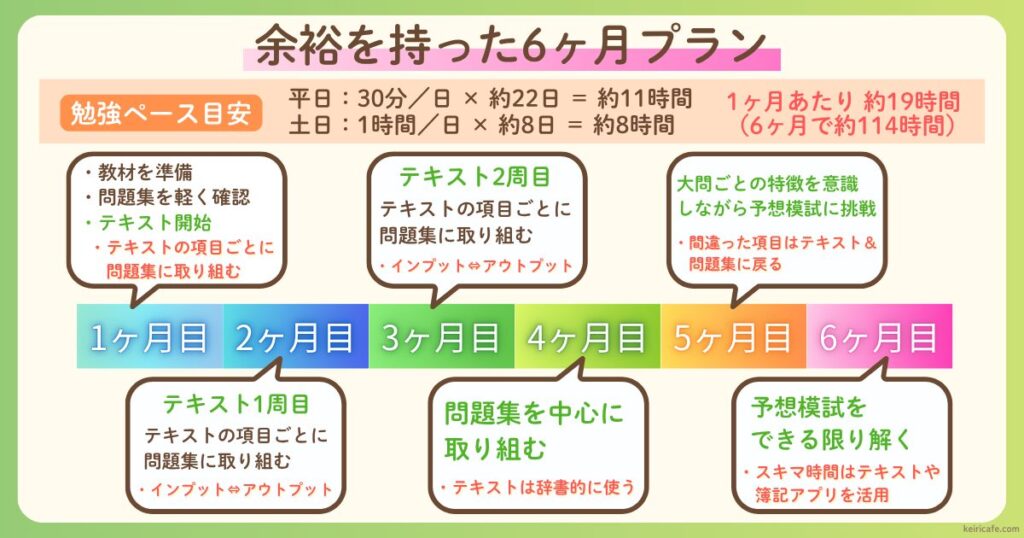 6ヶ月の勉強スケジュールプラン