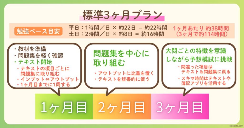 3ヶ月の勉強スケジュールプラン