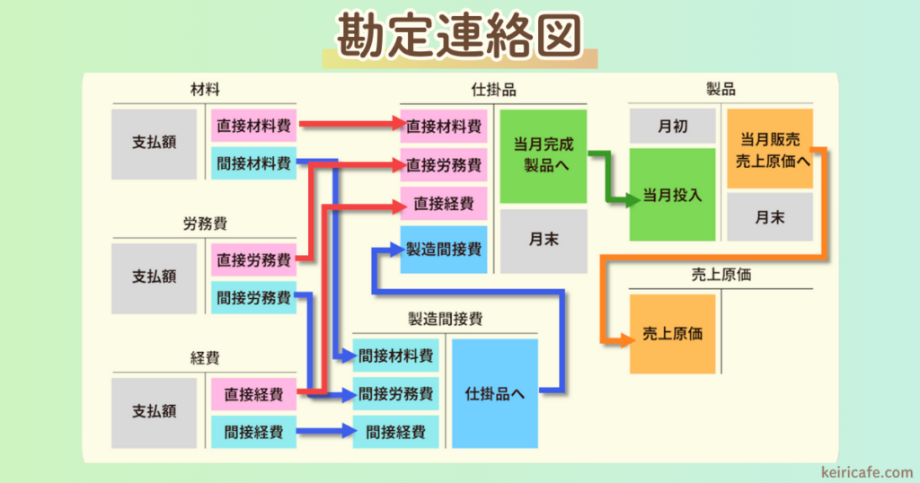 簿記原理 簿記』ってなに？ 『仕訳』ってなに？ | ともすたmedia | ともすた
