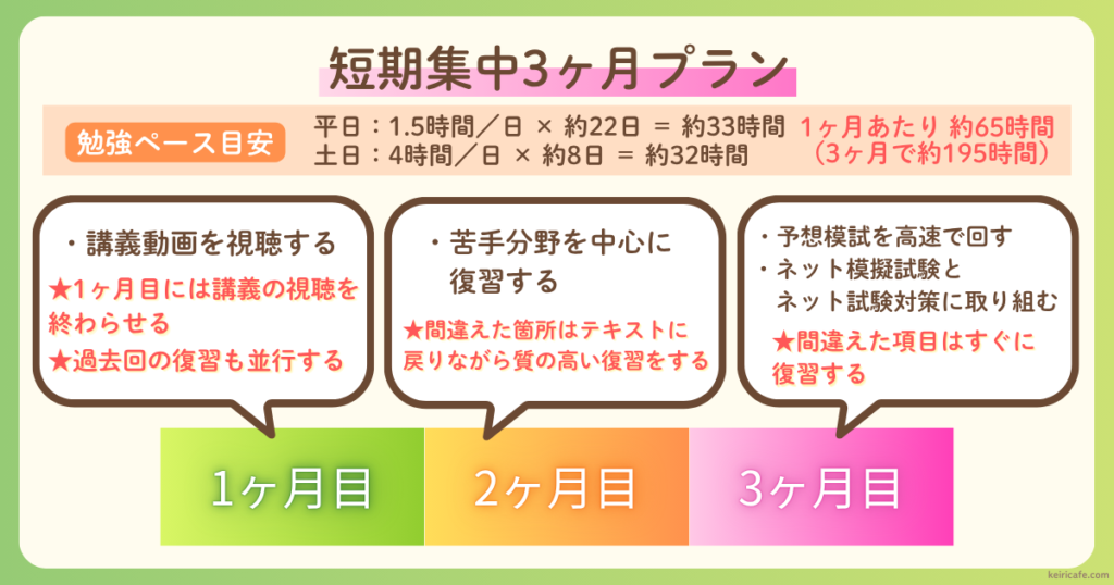 簿記2級勉強スケジュール-3ヶ月プラン