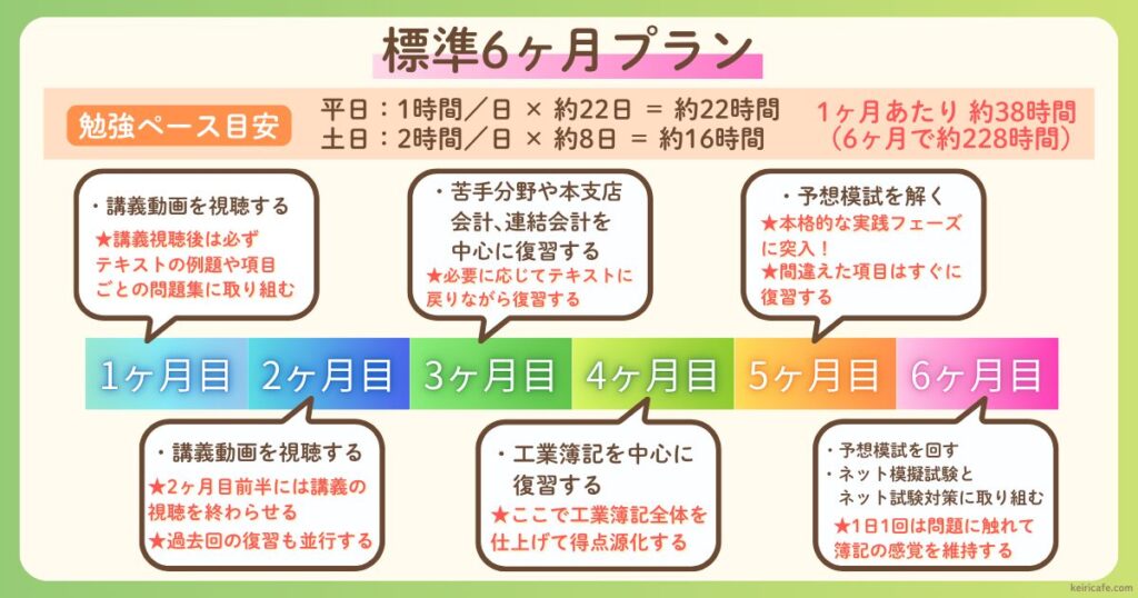 簿記2級勉強スケジュール-6ヶ月プラン