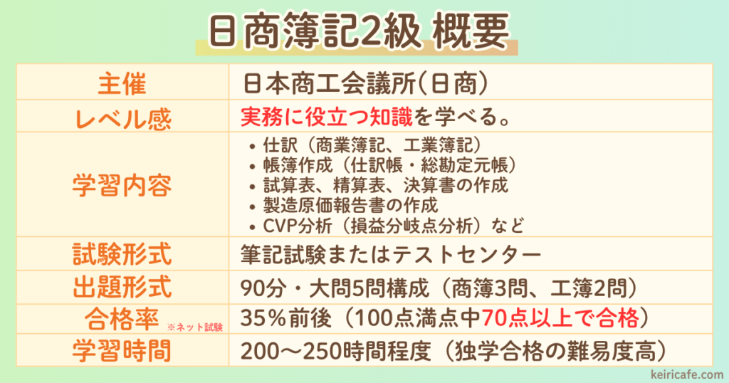 日商簿記2級概要