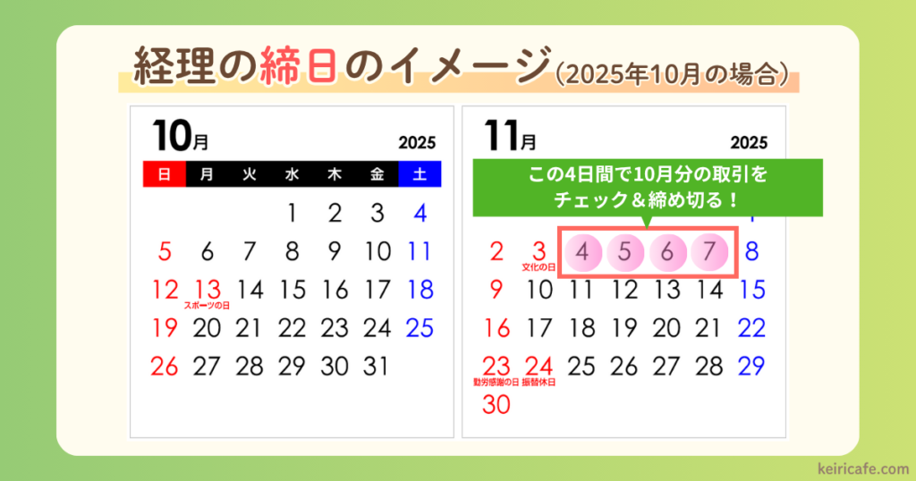 経理の締日のイメージ