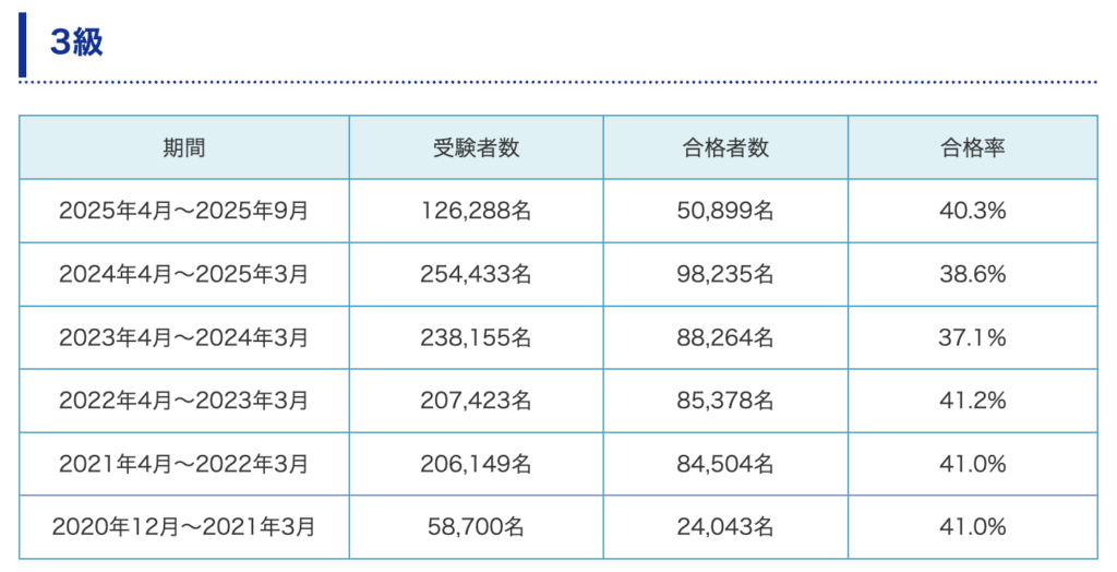 ネット試験合格率